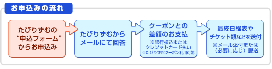 お申込みの流れ