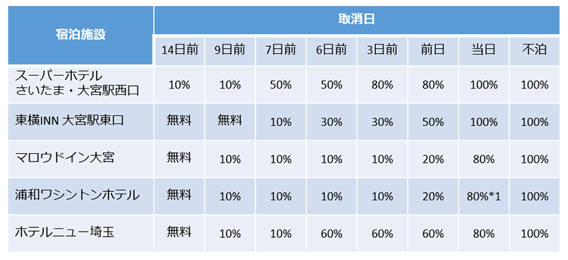 取消料