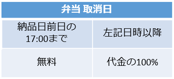 弁当取消料